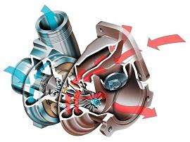 О турбинах простыми словами: Часто задаваемые вопросы о турбокомпрессорах от клиентов Centr-Turbin | Все о турбинах – фото