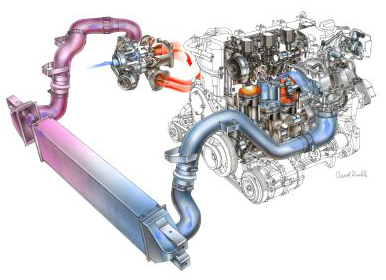 Как работает турбина на дизельном двигателе